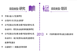 大咪咪日b视屏免费非评估类项目发展历程